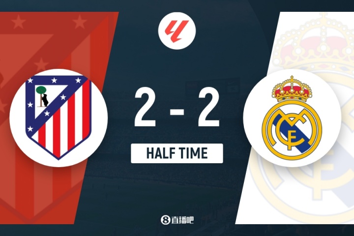 半場-馬競2-2皇馬 姆巴佩單刀破門居勒爾傳射索爾洛特頭球建功