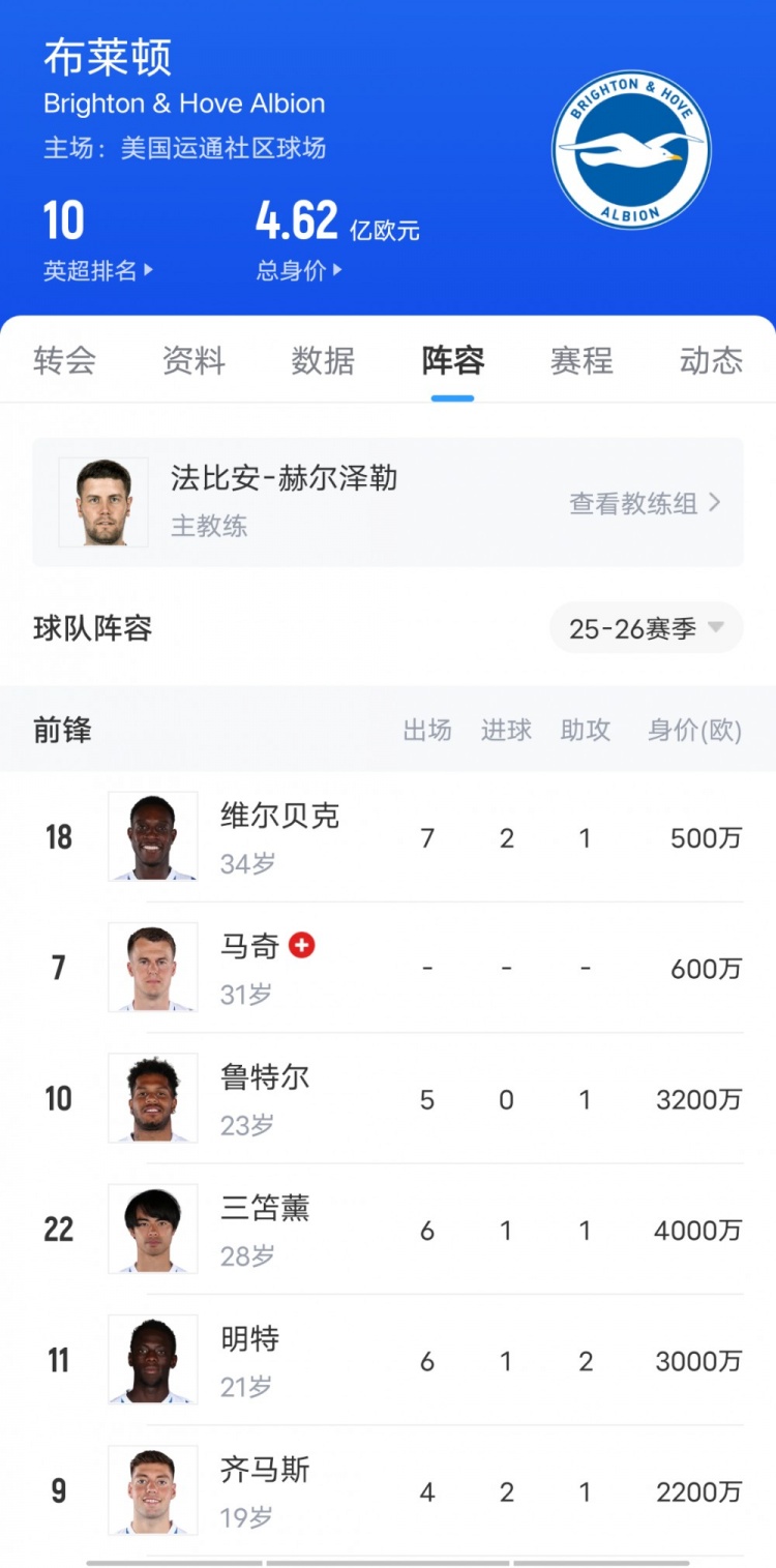 這次看上誰??布萊頓3-1勝切爾西上演“賣家秀”，藍軍當(dāng)場驗貨