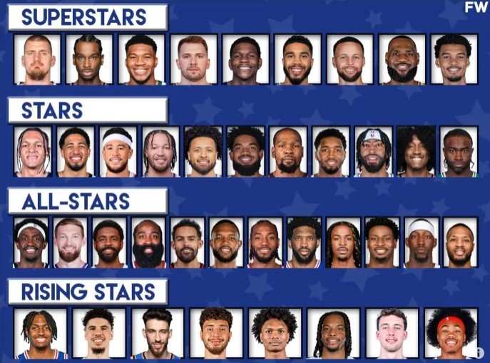 新賽季球星分檔無(wú)胖虎威椒炮！卡登歐帝僅第3檔 詹庫(kù)捍衛(wèi)老兵榮光