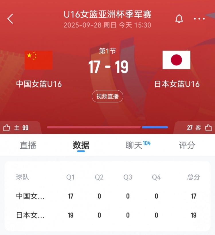 奮起直追！中國(guó)U16女籃首節(jié)一度落后9分 此后轟11-4迫近至2分