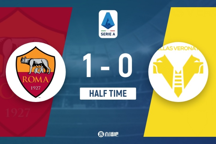 半場-羅馬暫1-0維羅納 多夫比克破門切利克助攻