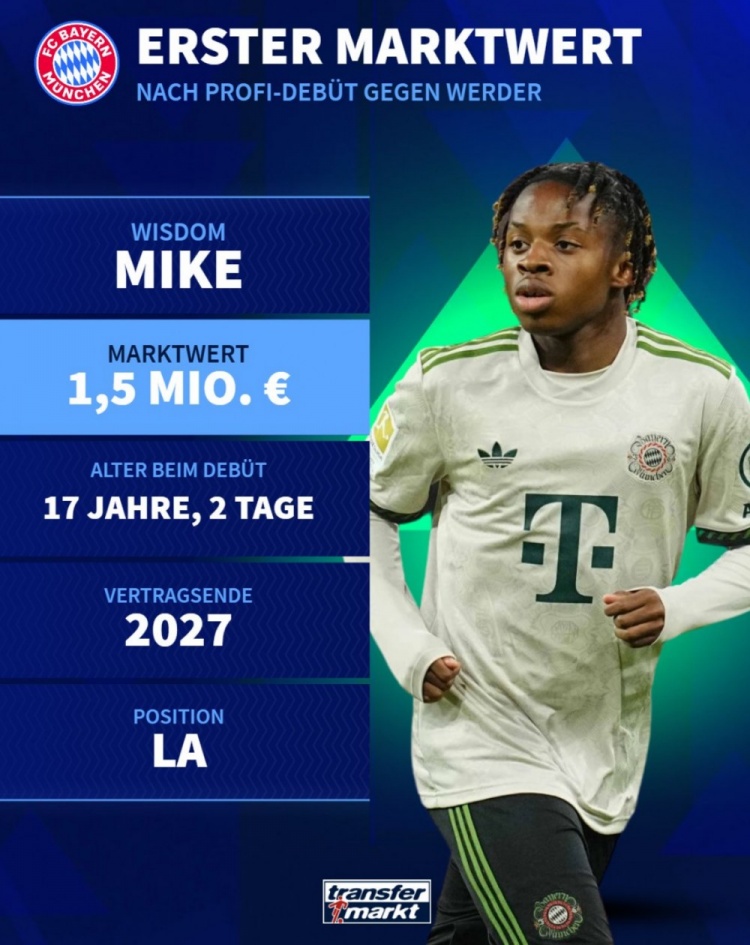 拜仁17歲前鋒麥克替補(bǔ)登場迎一線隊首秀，德轉(zhuǎn)初始身價150萬歐