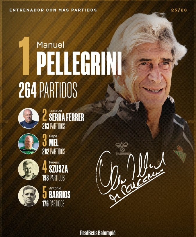 已成傳奇！佩萊格里尼以264場(chǎng)成貝蒂斯隊(duì)史執(zhí)教場(chǎng)次最多的主教練