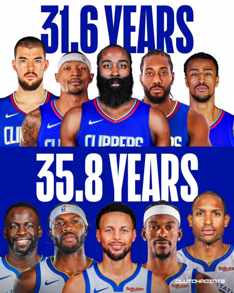 美媒對(duì)比新賽季潛在首發(fā)平均年齡：快船31.6歲VS勇士35.8歲