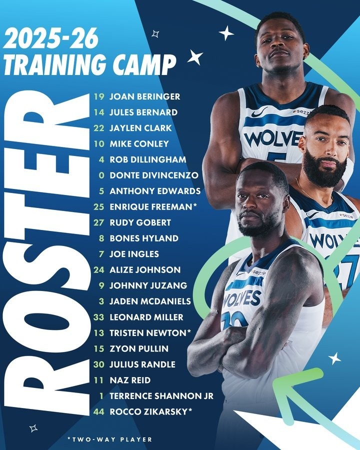 森林狼公布新賽季訓(xùn)練營名單：華子戈貝爾蘭德爾領(lǐng)銜 共21名球員