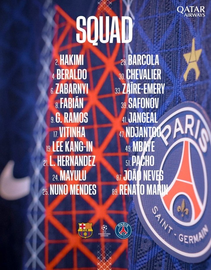 巴黎公布對陣巴薩名單：內(nèi)維斯、法比安回歸，K77、登貝萊缺席