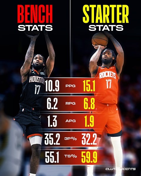 伊森打先發(fā)&替補數(shù)據(jù)：先發(fā)勝率75% 場均15+6.8 打替補11+6