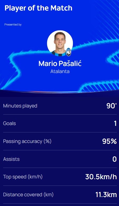 打進(jìn)絕殺，官方：帕薩利奇當(dāng)選亞特蘭大2-1布魯日全場最佳