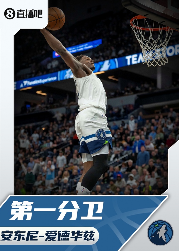 『吧友評選』??NBA新賽季第一分衛(wèi)：安東尼-愛德華茲