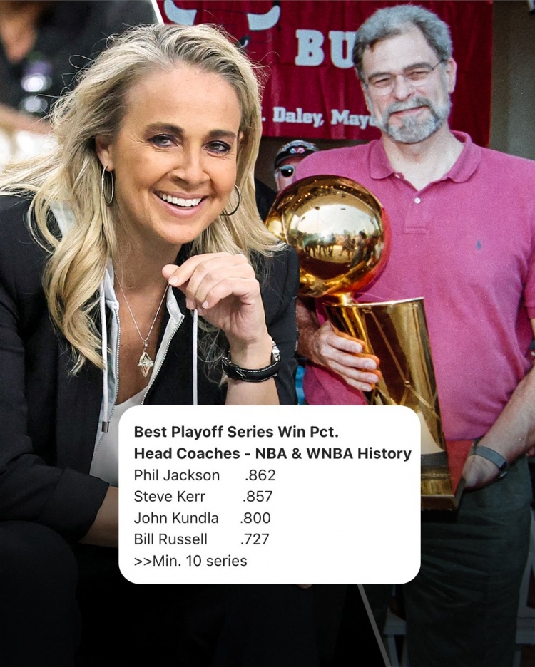 10次系列賽拿下9次！哈蒙超越禪師 成為季后賽系列賽勝率最高教練