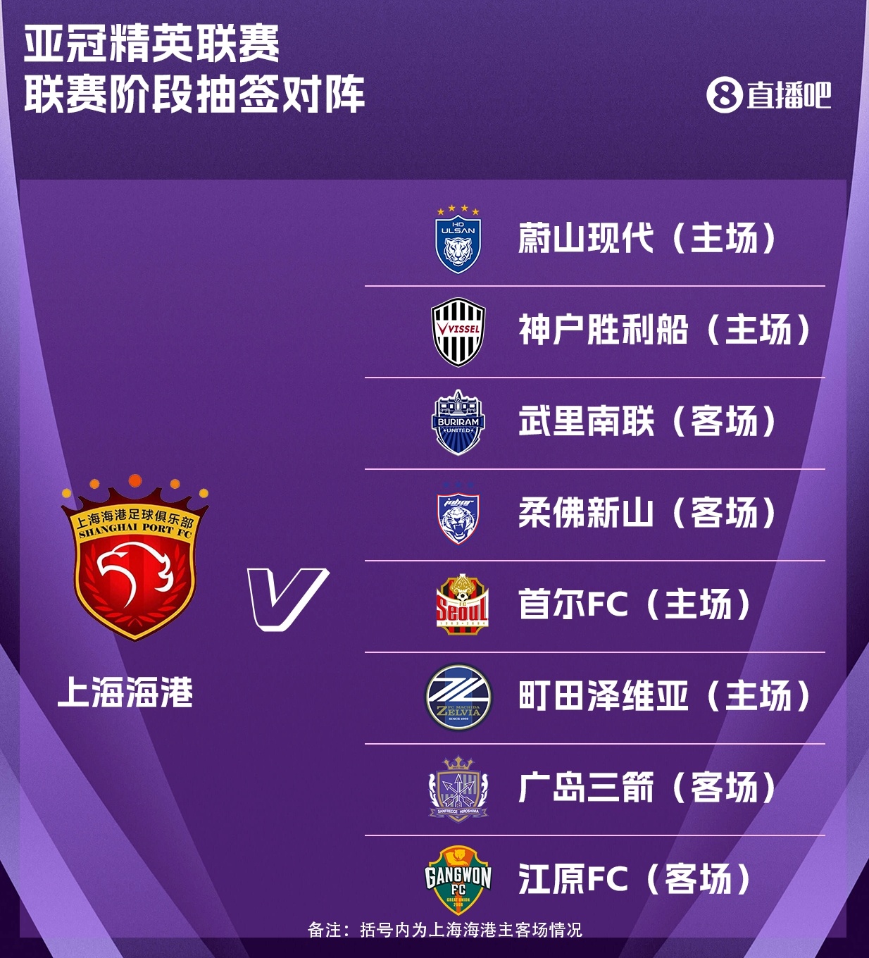 【觀察】海港拼下戰(zhàn)略性1分 中盤戰(zhàn)將決定出線前景