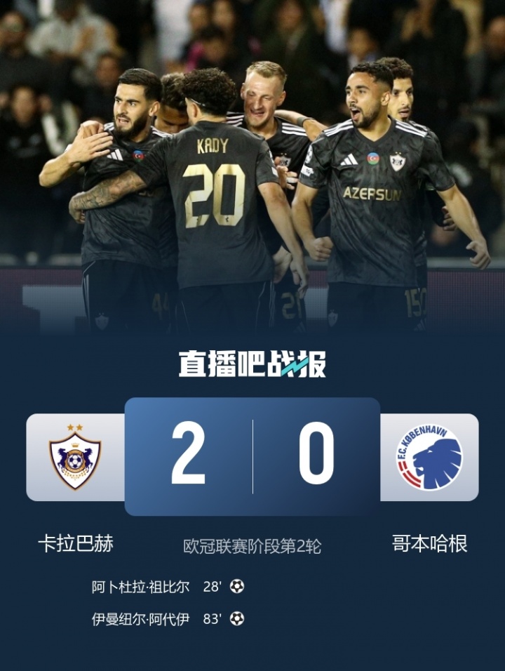 總身價(jià)2483萬(wàn)！卡拉巴赫歐冠2連勝與仁皇槍同分 最高身價(jià)是其56倍